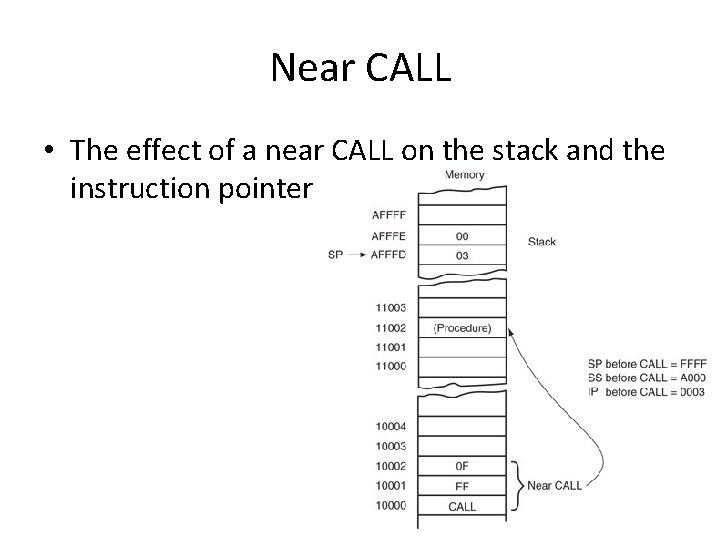 Near CALL • The effect of a near CALL on the stack and the