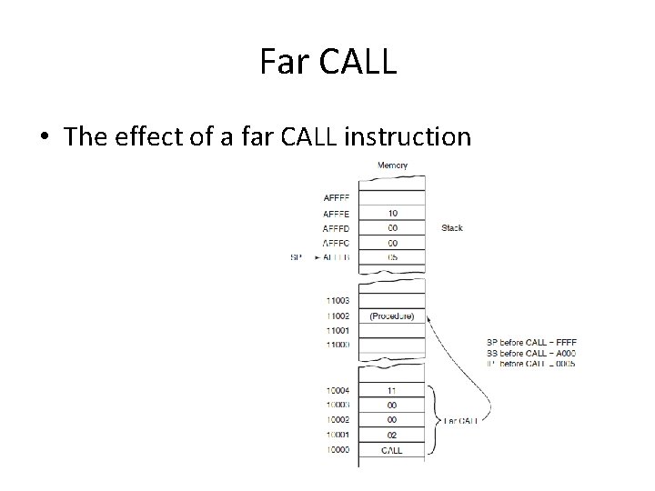 Far CALL • The effect of a far CALL instruction Far CALL • The effect of a far CALL instruction