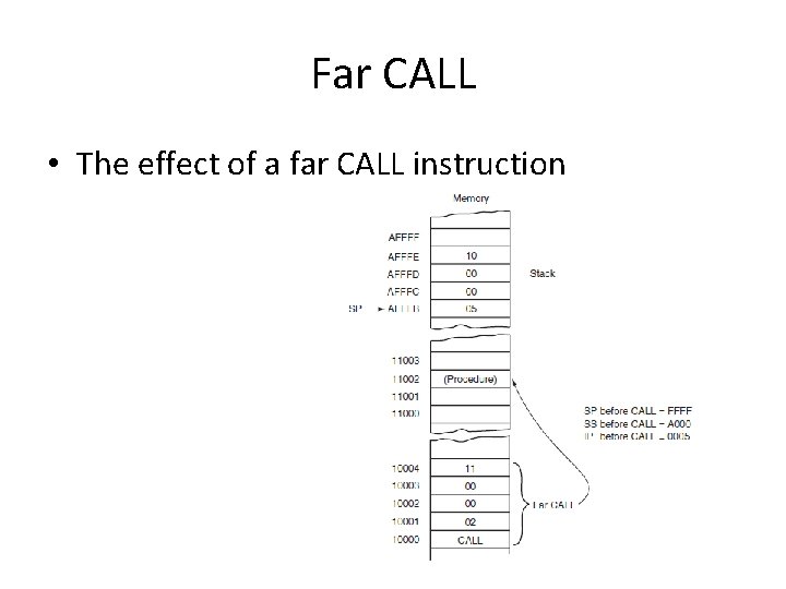 Far CALL • The effect of a far CALL instruction 