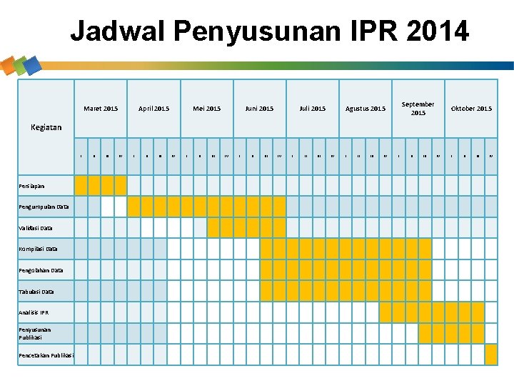 Jadwal Penyusunan IPR 2014 Maret 2015 April 2015 Mei 2015 Juni 2015 Juli 2015