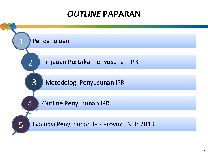 OUTLINE PAPARAN 1 Pendahuluan 2 3 Tinjauan Pustaka Penyusunan IPR Metodologi Penyusunan IPR Outline