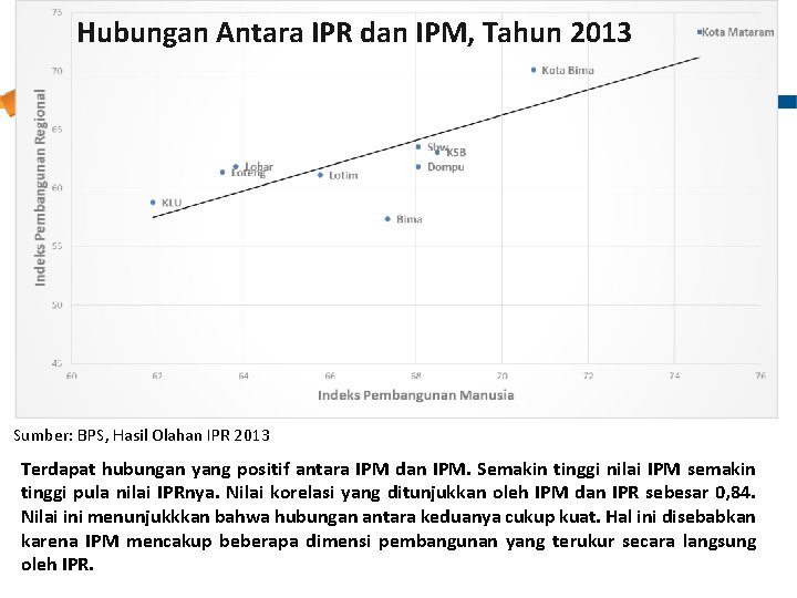 Hubungan Antara IPR dan IPM, Tahun 2013 Sumber: BPS, Hasil Olahan IPR 2013 Terdapat