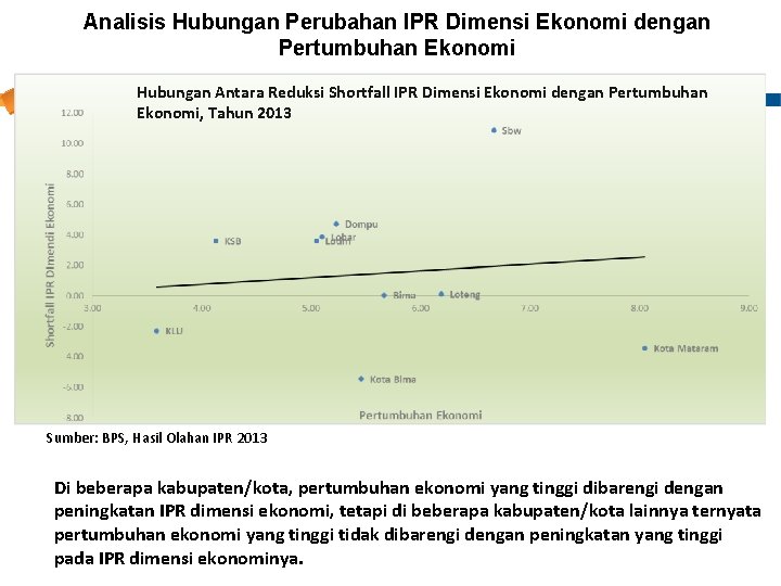 Analisis Hubungan Perubahan IPR Dimensi Ekonomi dengan Pertumbuhan Ekonomi Hubungan Antara Reduksi Shortfall IPR