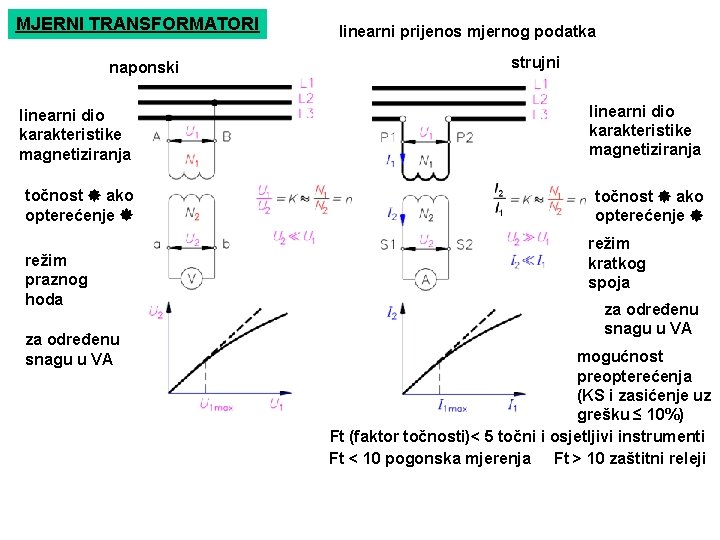 MJERNI TRANSFORMATORI naponski linearni prijenos mjernog podatka strujni linearni dio karakteristike magnetiziranja točnost ako