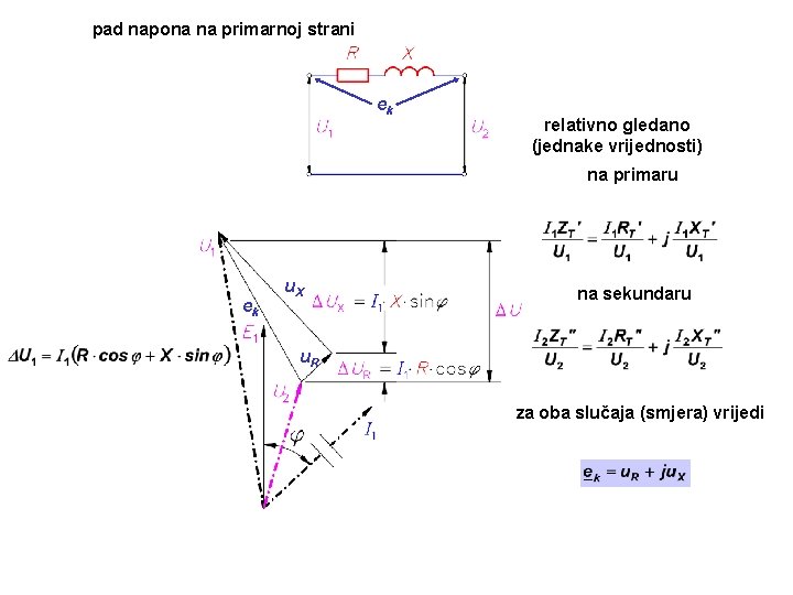 pad napona na primarnoj strani ek relativno gledano (jednake vrijednosti) na primaru ek u.