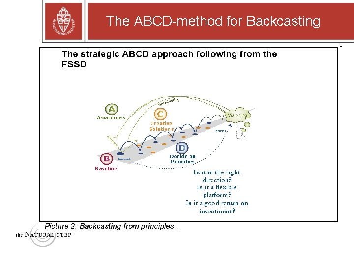 The ABCD-method for Backcasting 