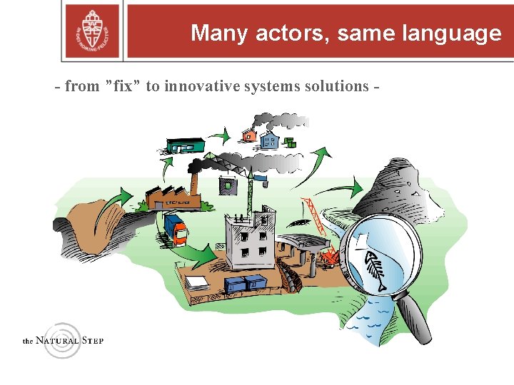 Many actors, same language - from ”fix” to innovative systems solutions - Copyright ©