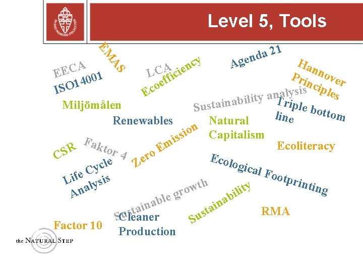 Level 5, Tools EM y c n 1 2 a d n ge AS