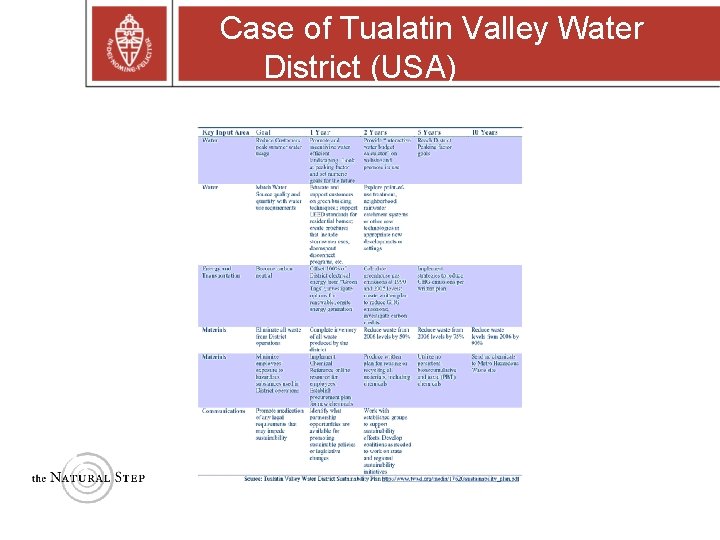 Case of Tualatin Valley Water District (USA) 
