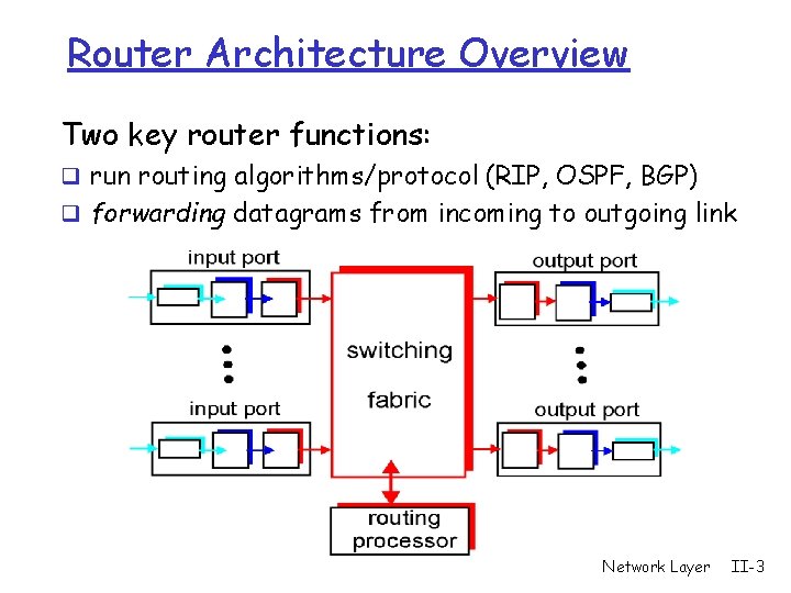 Router Architecture Overview Two key router functions: q run routing algorithms/protocol (RIP, OSPF, BGP)