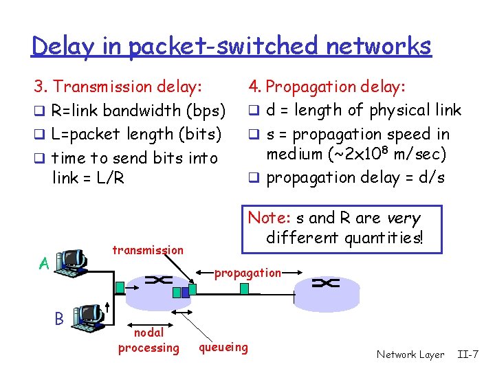Delay in packet-switched networks 3. Transmission delay: q R=link bandwidth (bps) q L=packet length