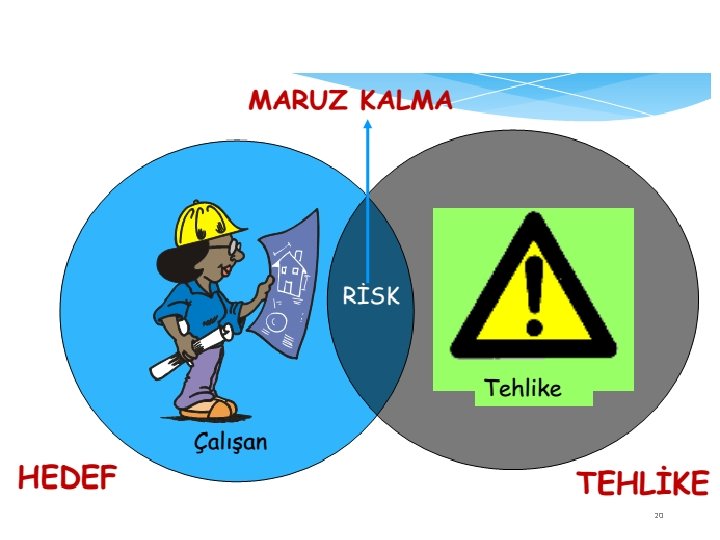 RİSK DEĞERLENDİRİLMESİ 20 