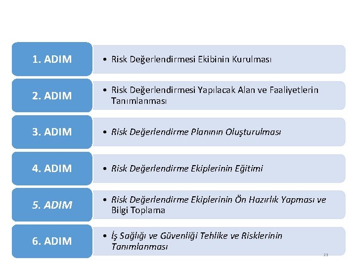 RİSK DEĞERLENDİRMESİ ADIMLARI 1. ADIM • Risk Değerlendirmesi Ekibinin Kurulması 2. ADIM • Risk