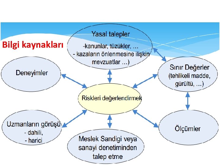 R. D. EKP. ÖN HAZ. ÇALIŞMASI VE BİLGİ TOPLAMA Bilgi kaynakları 37 