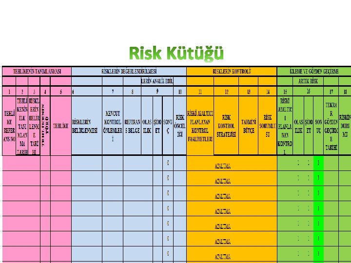 RİSK DEĞERLENDİRİLMESİ 53 