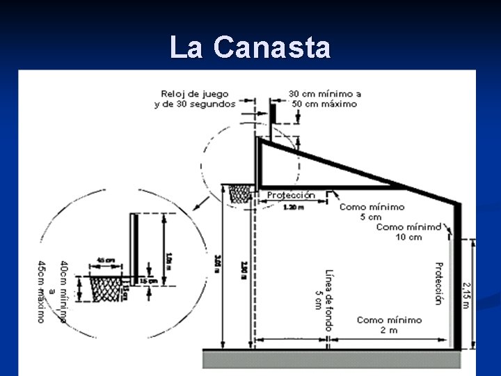 La Canasta 