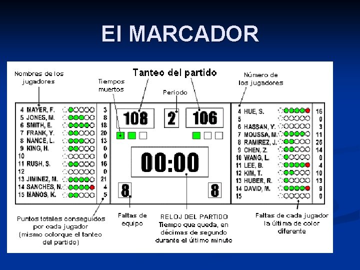 El MARCADOR 