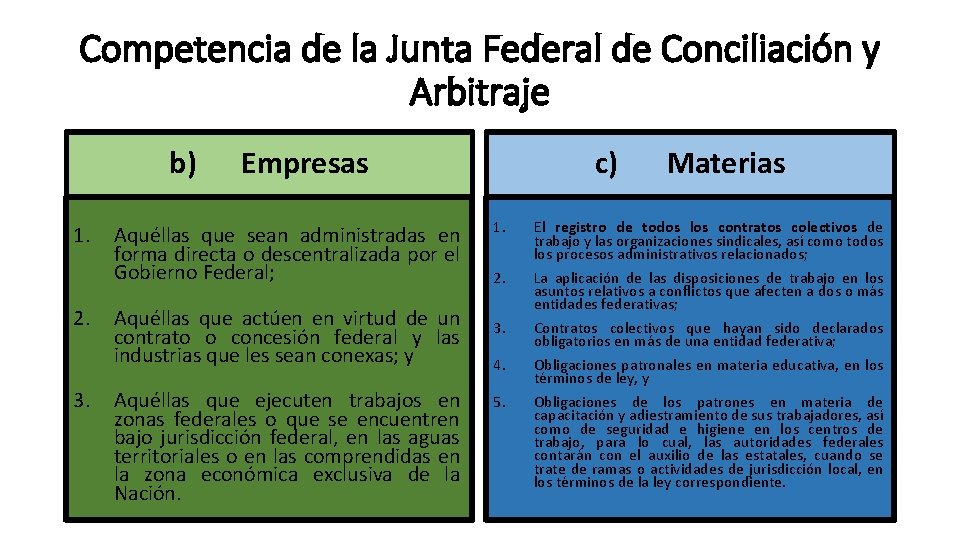 Competencia de la Junta Federal de Conciliación y Arbitraje b) 1. 2. 3. c)