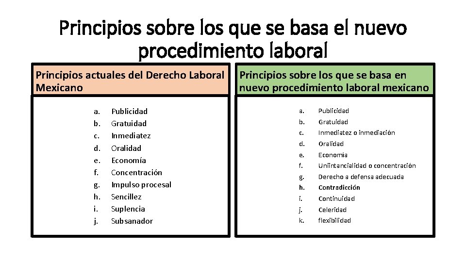 Principios sobre los que se basa el nuevo procedimiento laboral Principios actuales del Derecho