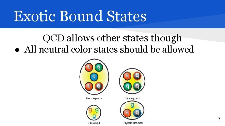 Exotic Bound States QCD allows other states though ● All neutral color states should