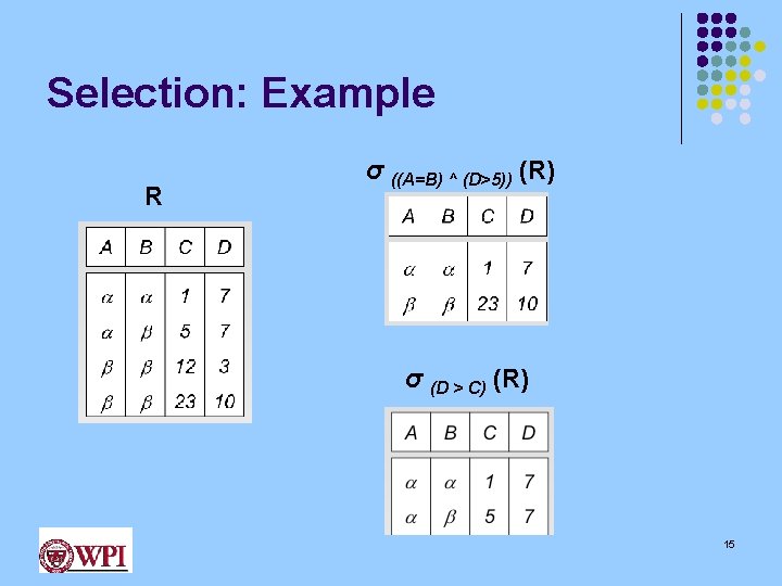 Selection: Example R σ ((A=B) ^ (D>5)) (R) σ (D > C) (R) 15