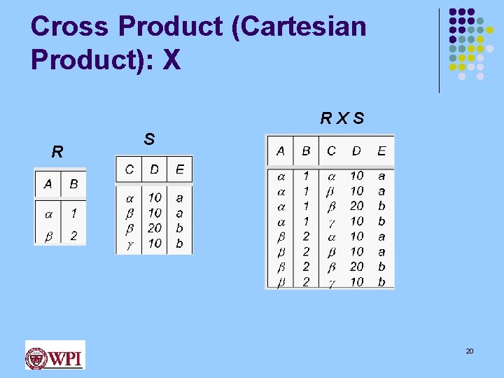 Cross Product (Cartesian Product): X RXS R S 20 