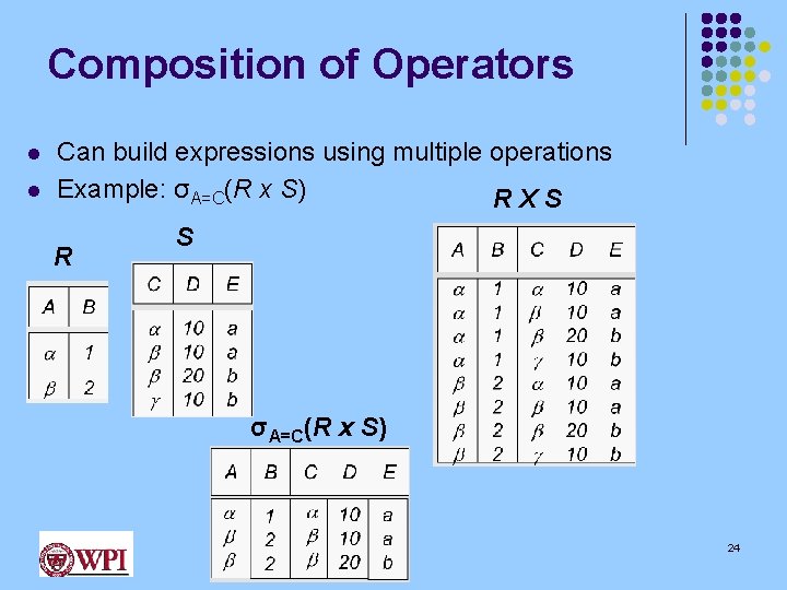 Composition of Operators l l Can build expressions using multiple operations Example: σA=C(R x