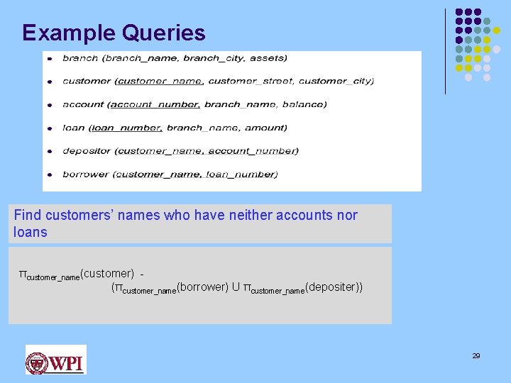Example Queries Find customers’ names who have neither accounts nor loans πcustomer_name(customer) (πcustomer_name(borrower) U