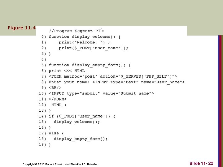 Figure 11. 4 Rewriting program segment P 1 as P 1′ using functions. Copyright