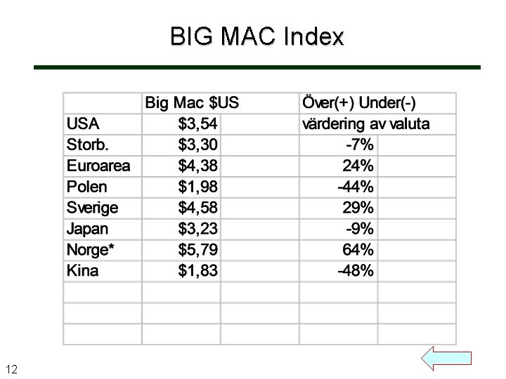 BIG MAC Index 12 