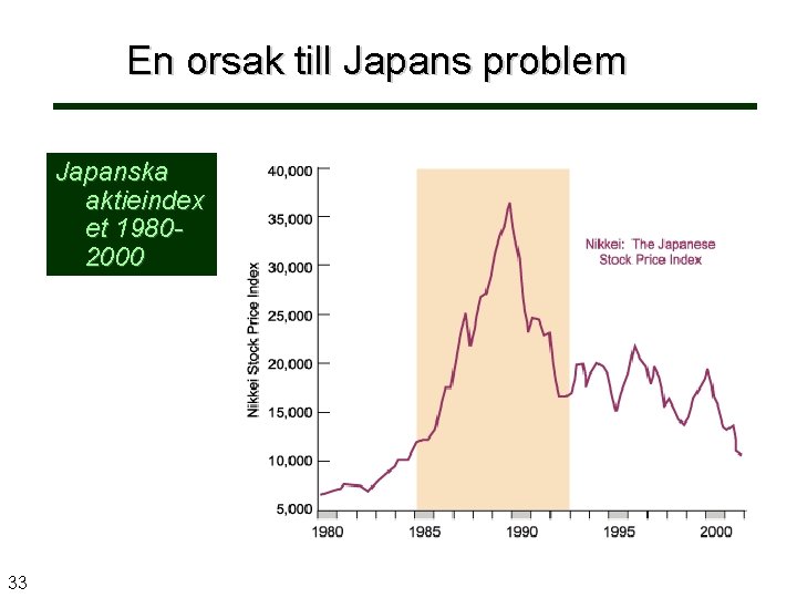 En orsak till Japans problem Japanska aktieindex et 19802000 33 