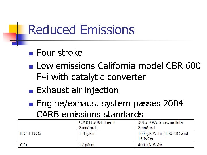 Reduced Emissions n n Four stroke Low emissions California model CBR 600 F 4