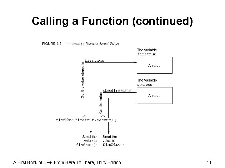 Calling a Function (continued) A First Book of C++: From Here To There, Third