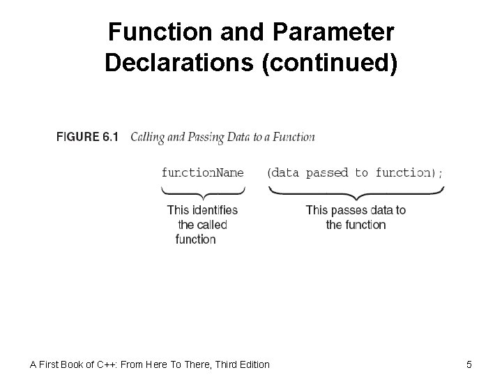Function and Parameter Declarations (continued) A First Book of C++: From Here To There,