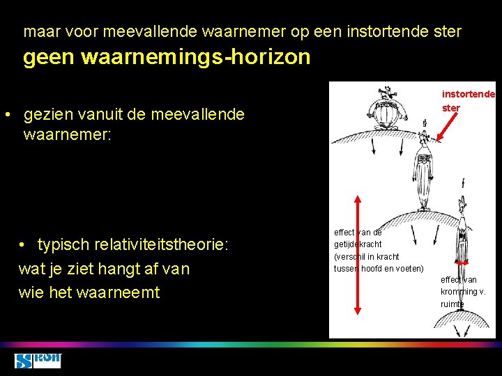 maar voor meevallende waarnemer op een instortende ster geen waarnemings-horizon instortende ster • gezien