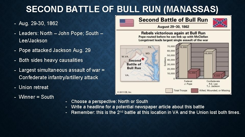 SECOND BATTLE OF BULL RUN (MANASSAS) - Aug. 29 -30, 1862 - Leaders: North