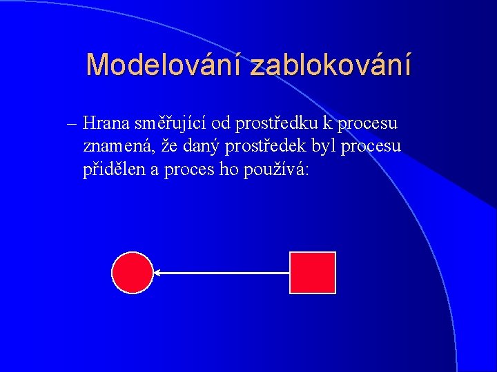 Modelování zablokování – Hrana směřující od prostředku k procesu znamená, že daný prostředek byl