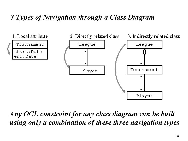 3 Types of Navigation through a Class Diagram 1. Local attribute Tournament start: Date