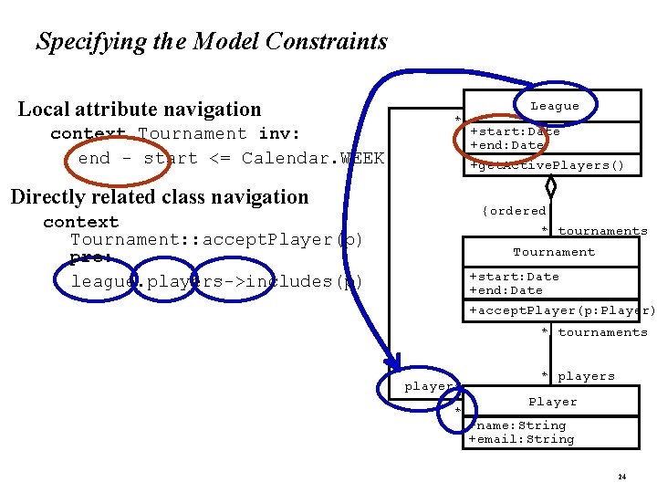 Specifying the Model Constraints Local attribute navigation context Tournament inv: end - start <=