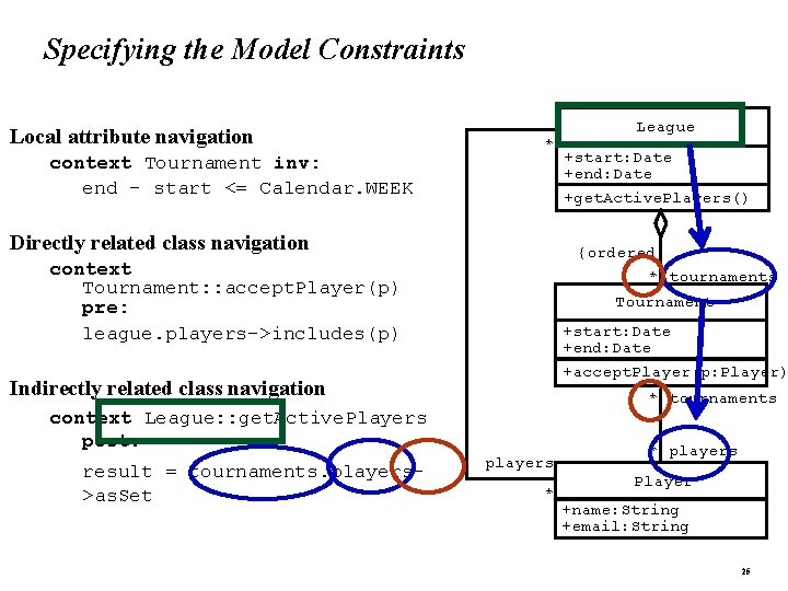 Specifying the Model Constraints Local attribute navigation context Tournament inv: end - start <=