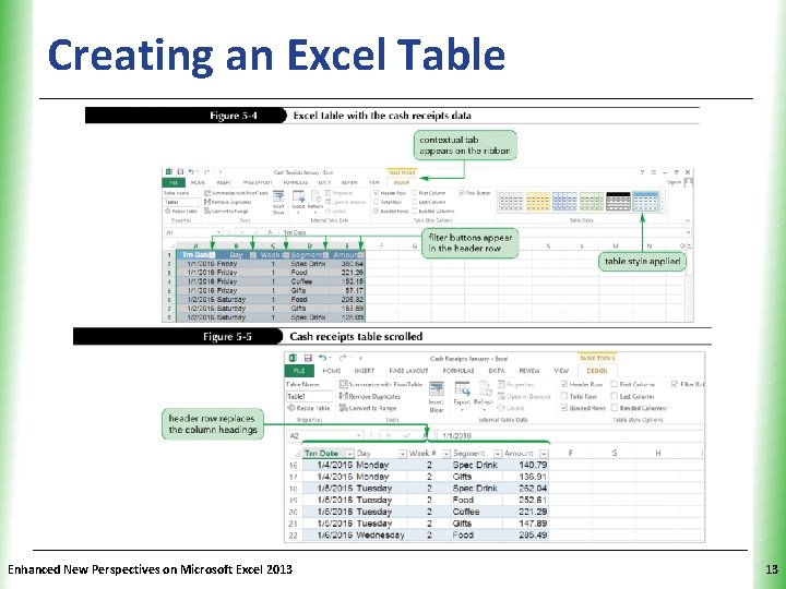 Creating an Excel Table Enhanced New Perspectives on Microsoft Excel 2013 XP 13 