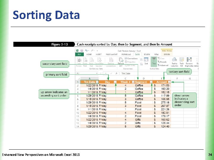 Sorting Data Enhanced New Perspectives on Microsoft Excel 2013 XP 24 