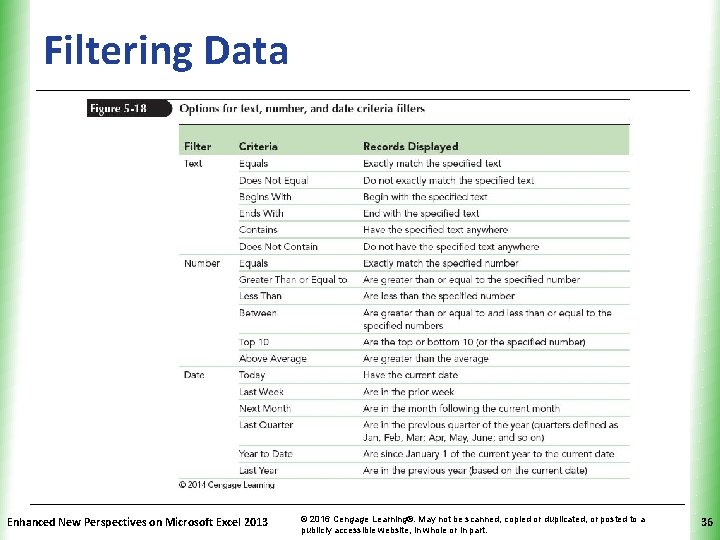 Filtering Data Enhanced New Perspectives on Microsoft Excel 2013 XP © 2016 Cengage Learning®.