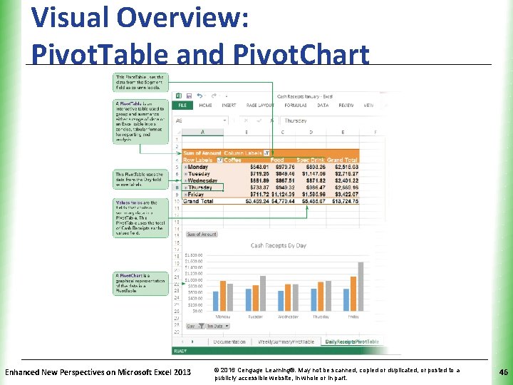 Visual Overview: Pivot. Table and Pivot. Chart Enhanced New Perspectives on Microsoft Excel 2013