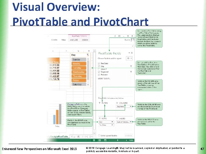 Visual Overview: Pivot. Table and Pivot. Chart Enhanced New Perspectives on Microsoft Excel 2013