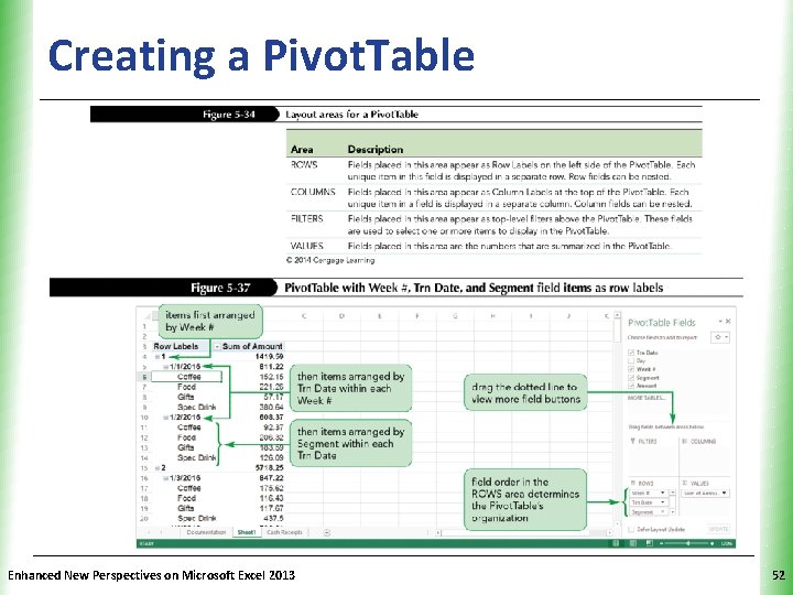 Creating a Pivot. Table Enhanced New Perspectives on Microsoft Excel 2013 XP 52 