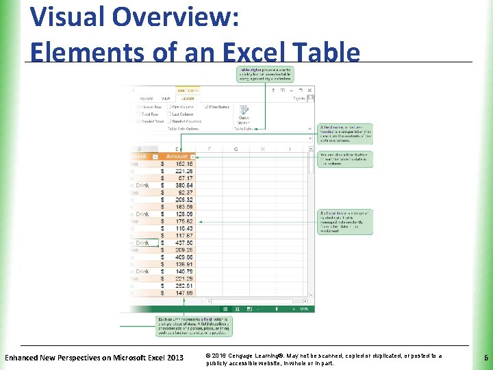Visual Overview: Elements of an Excel Table Enhanced New Perspectives on Microsoft Excel 2013