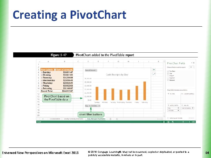 Creating a Pivot. Chart Enhanced New Perspectives on Microsoft Excel 2013 © 2016 Cengage