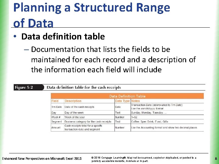 Planning a Structured Range of Data XP • Data definition table – Documentation that