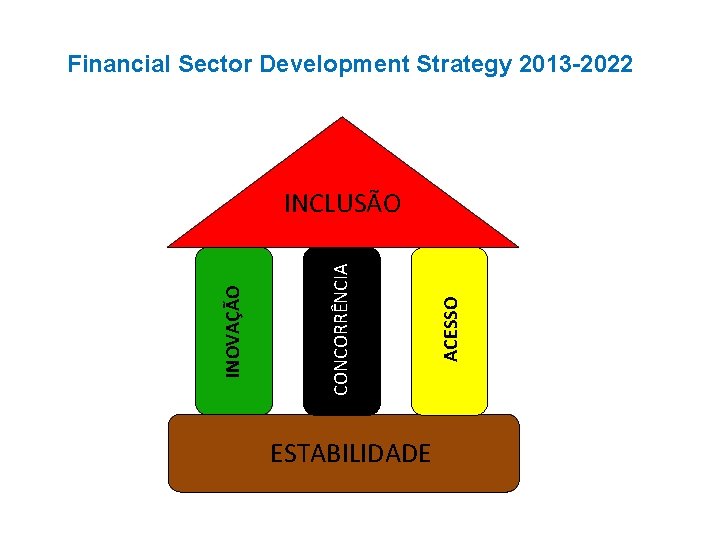 Mozambique Proposed Financial Sector Development Policy Operation ...